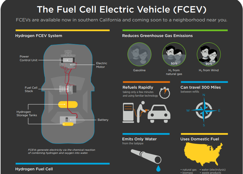 Types of Energy Storage Systems in Electric Vehicles