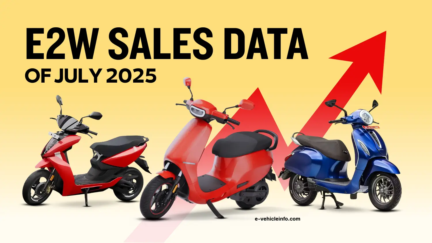 July 2025 Electric Two-Wheeler Sales: Top 10 OEMs in India